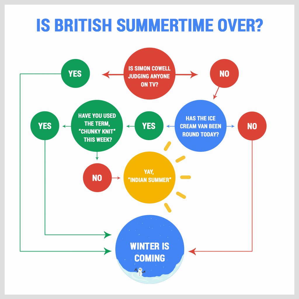 Is British Summer Time over? – England's England